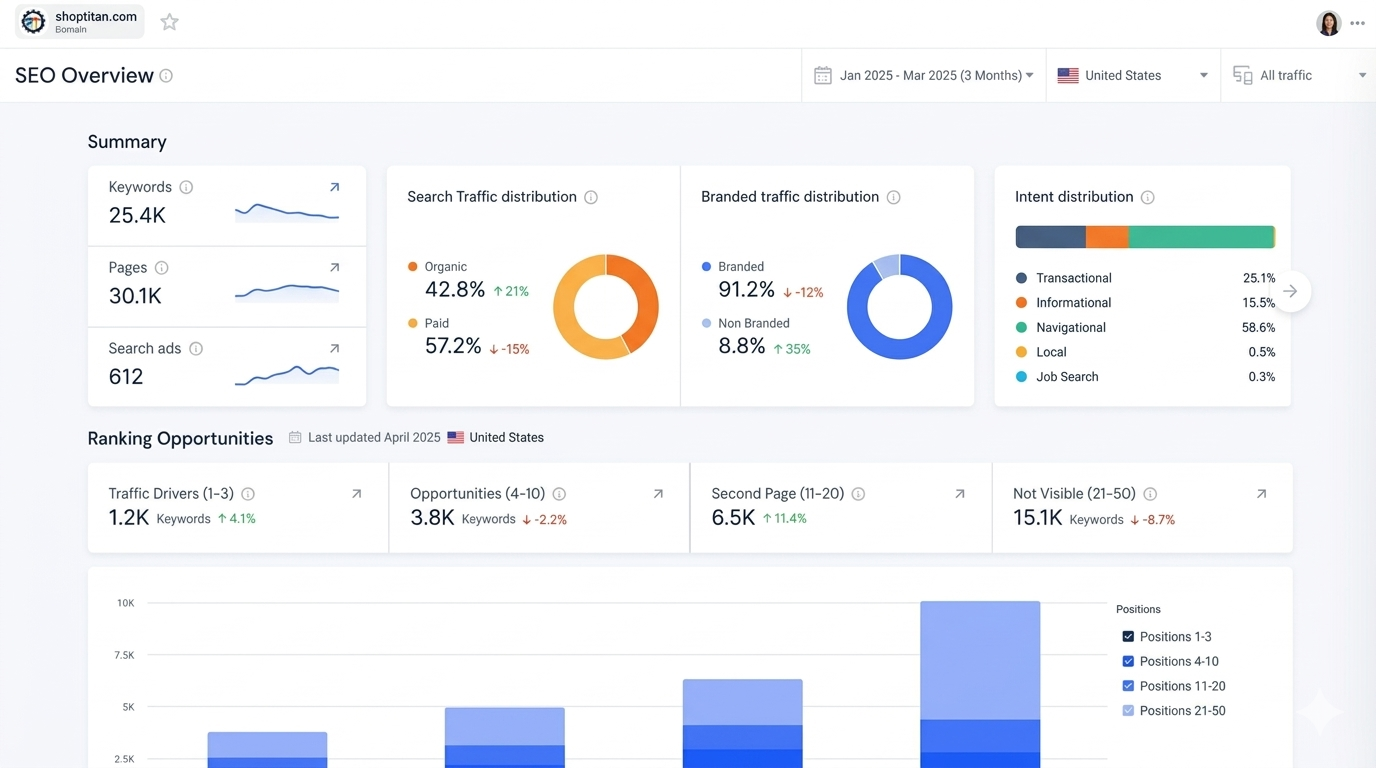 SEO & Analytics